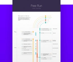 lifebeam interface free run